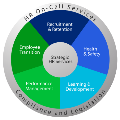 Strategic HR Services